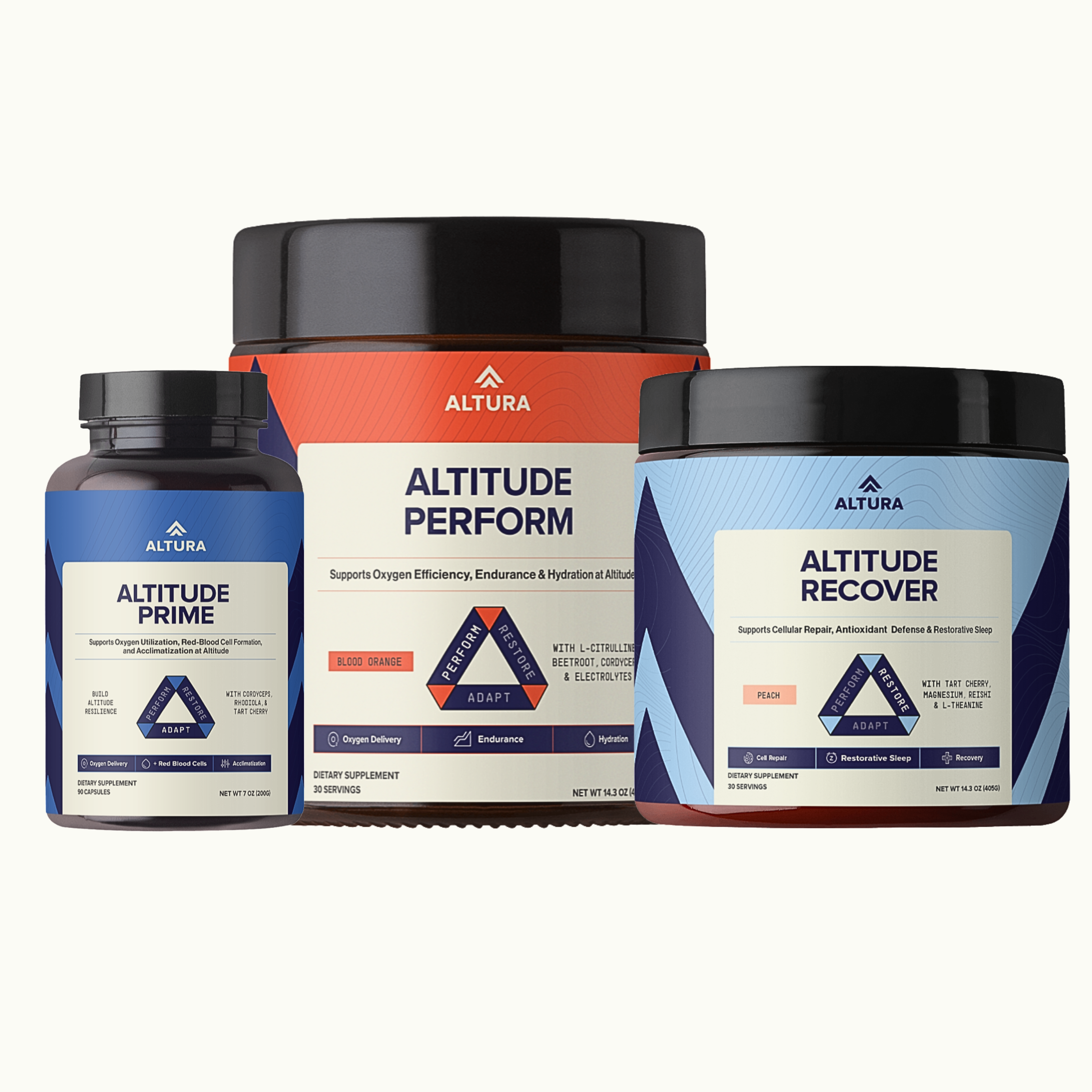 The Complete Altitude System: Prime, Perform, Recover